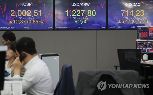 코스피 장중 2,000 회복…코로나19 이후 두달여만(종합)