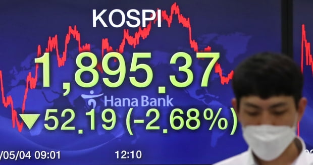 4일 코스피지수가 전 거래일보다 52.19포인트(2.68%) 내린 1895.37에 거래를 마쳤다. /사진=연합뉴스