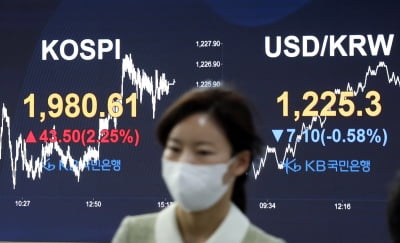 코스피, 두 달 만에 1980선 밟자 동학개미 1조2000억 내던져