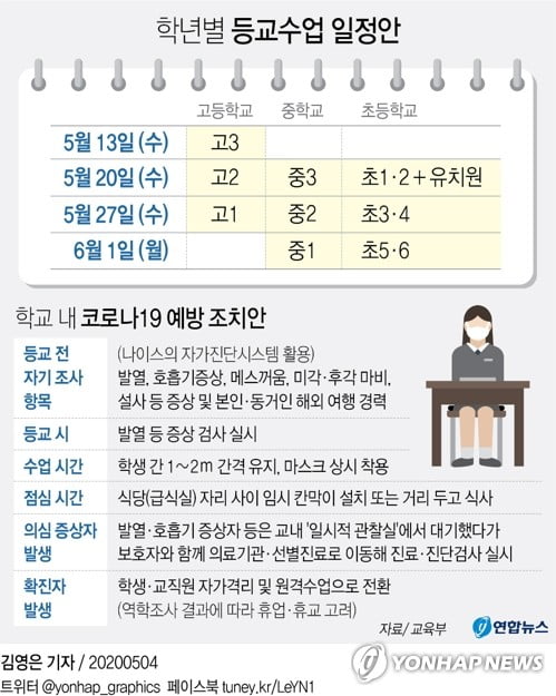 교총 "교육부, 학교 방역 가이드라인 제시하고 방역 지원해야"