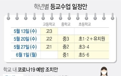 교총 "교육부, 학교 방역 가이드라인 제시하고 방역 지원해야"