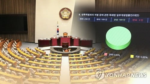 여가위, n번방 방지법 의결…아동 성착취물 '벌금 아닌 징역형'