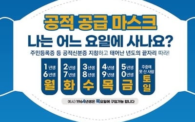 오늘 마스크 786만8000장 공급…출생연도 끝자리 4·9 구매