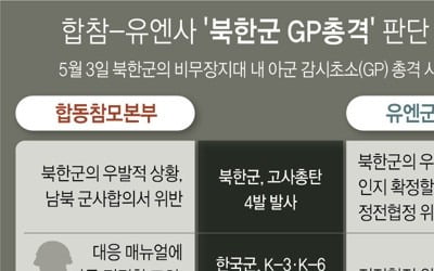 일단 말 아끼는 미 당국…유엔사 '북 우발 판단 보류' 파장 촉각