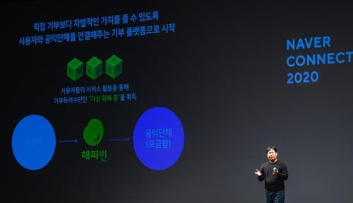 네이버 '정의연 온라인 모금' 중지…"조사 결과 따라 재개 검토"