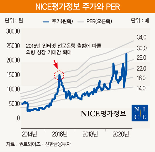 ‘데이터 3법’ 수혜주 NICE평가정보의 투자 매력