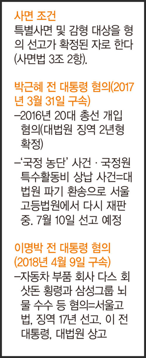 [홍영식의 정치판] 與 “前 대통령 사면, 명분·조건·공감 3박자 갖춰야”