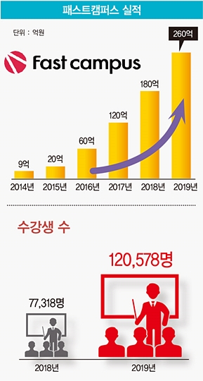 “10개 회사 만들고 엑시트까지…‘패스트 제국’ 폭풍 성장 이끌었죠”