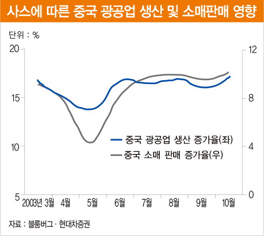 잦아드는 코로나19…꿈틀대는 글로벌 ‘보복 소비’