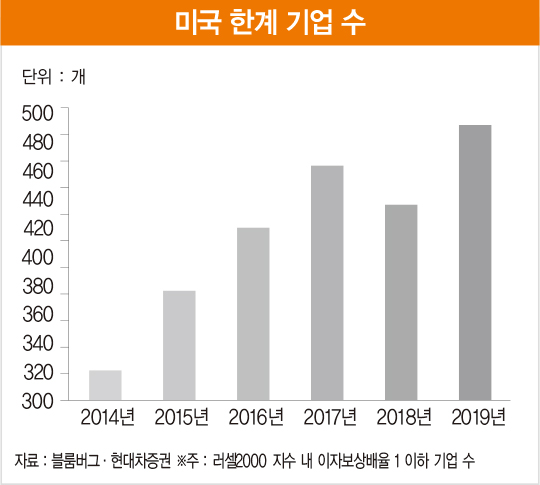 잦아드는 코로나19…꿈틀대는 글로벌 ‘보복 소비’