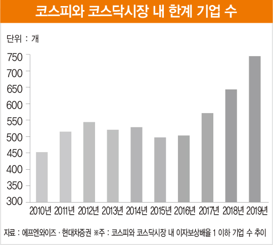 잦아드는 코로나19…꿈틀대는 글로벌 ‘보복 소비’