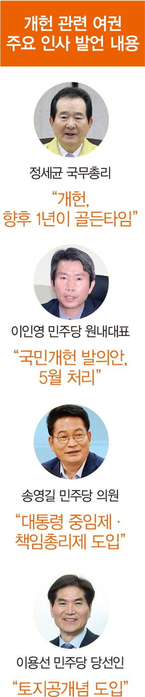 [홍영식의 정치판] 與, 개헌 불질러놓고 “국정블랙홀 될라” 발 빼지만…