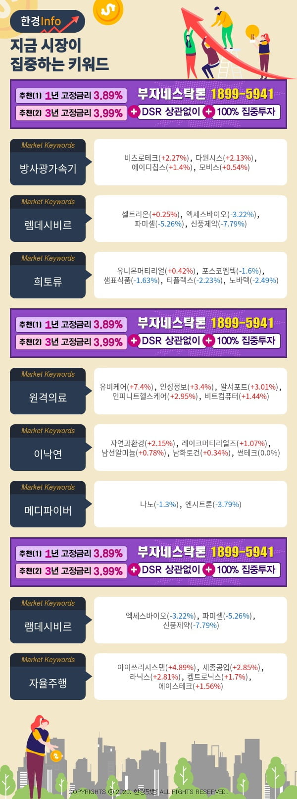 [포커스]지금 시장이 집중하고 있는 키워드는 렘데시비르, 희토류, 원격의료 등