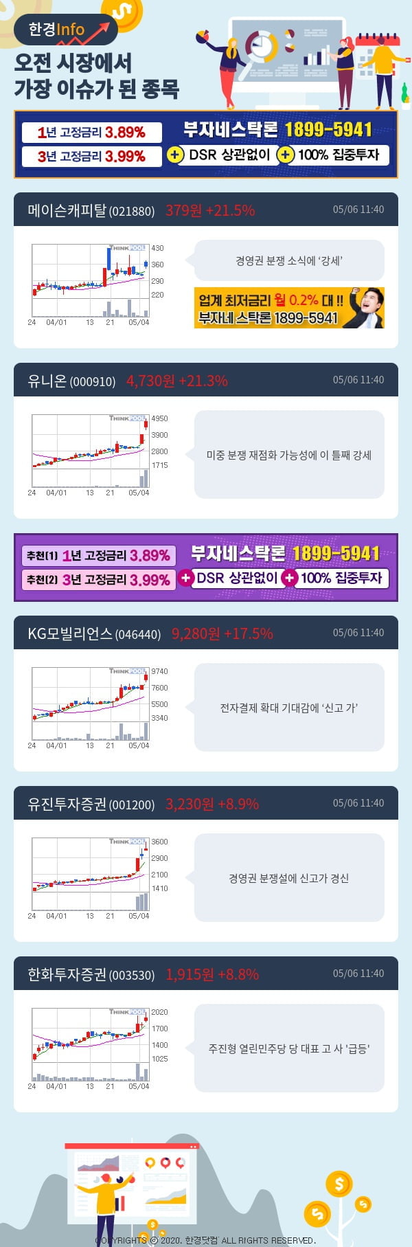 [포커스]이슈종목분석-오전에 시장에서 가장 이슈가 됐던 종목은?