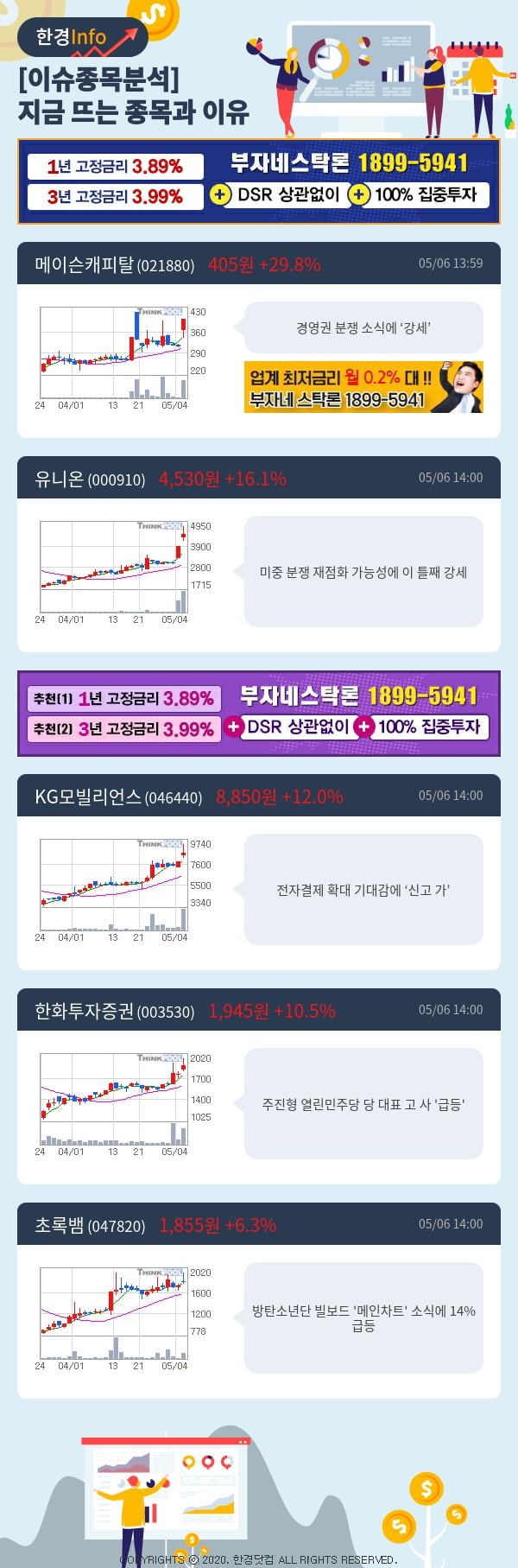 [포커스]이슈종목분석-지금 뜨는 종목과 그 이유는?