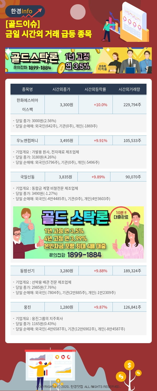 [골드이슈] 금일 시간외 거래 급등 종목