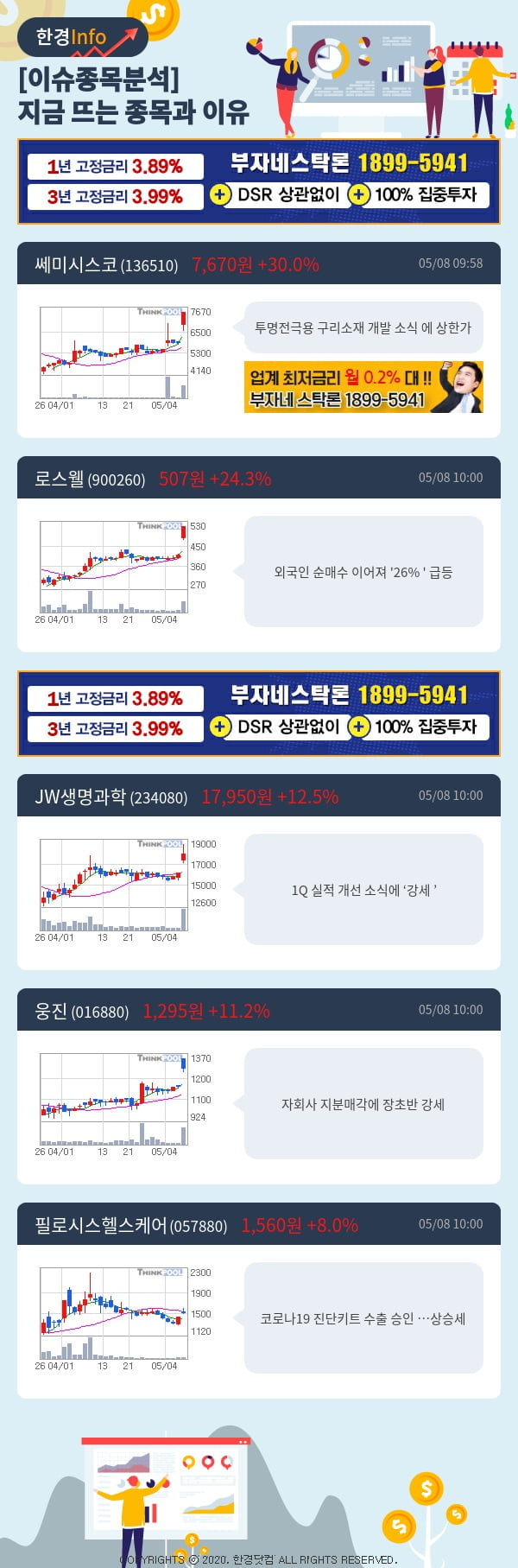 [포커스]이슈종목분석-지금 뜨는 종목과 그 이유는?