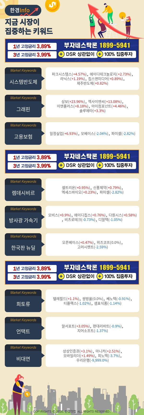 [포커스]지금 시장이 집중하고 있는 키워드는 시스템반도체, 렘데시비르, 방사광 가속기 등