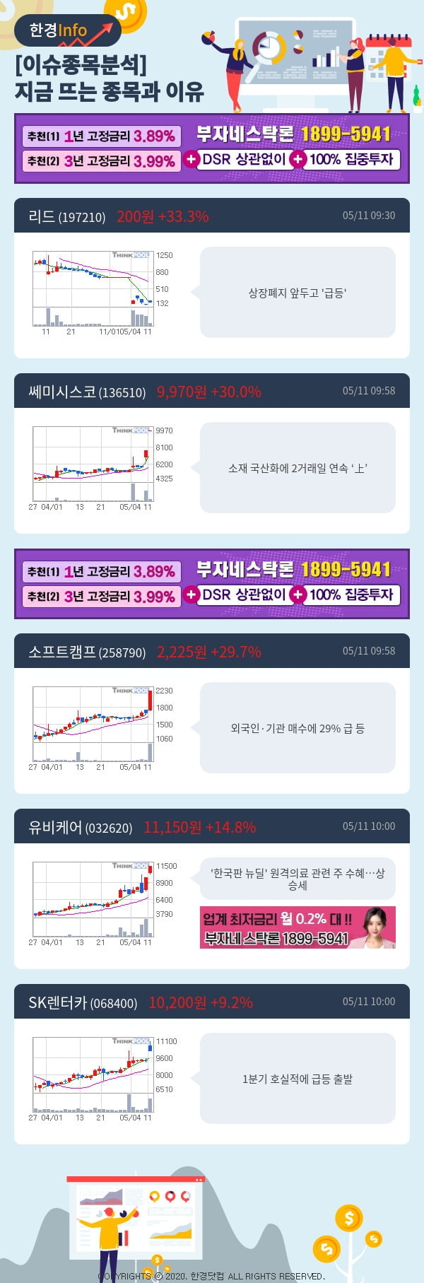 [포커스]이슈종목분석-지금 뜨는 종목과 그 이유는?