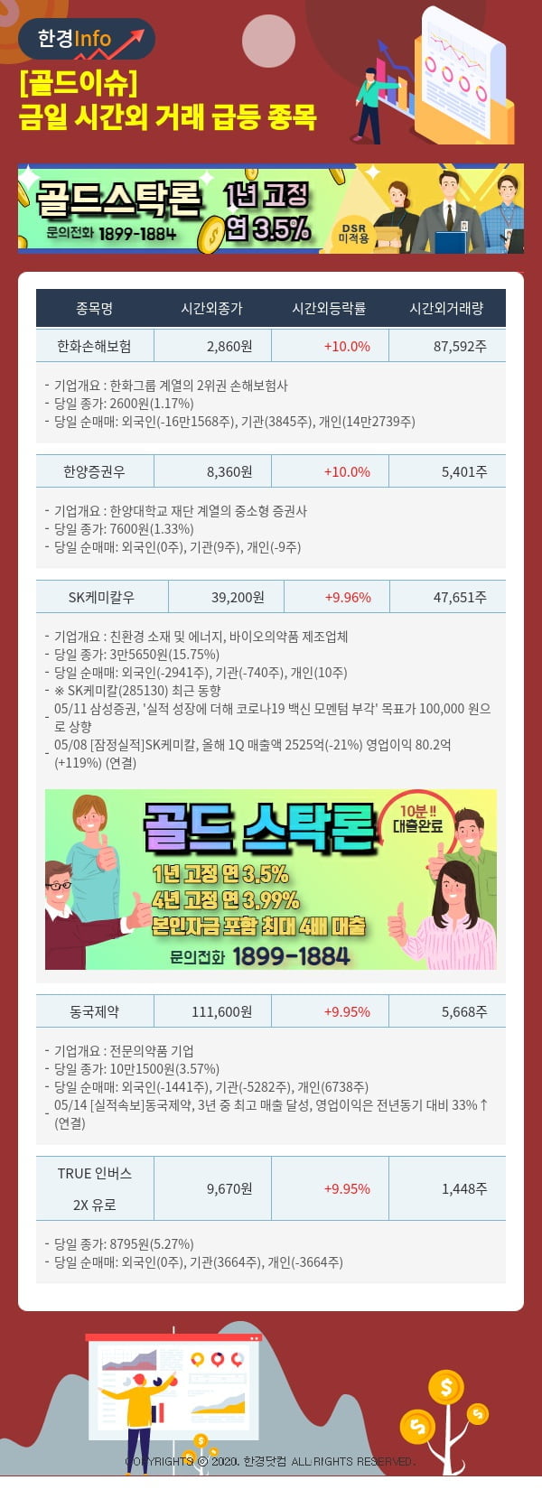 [골드이슈] 금일 시간외 거래 급등 종목