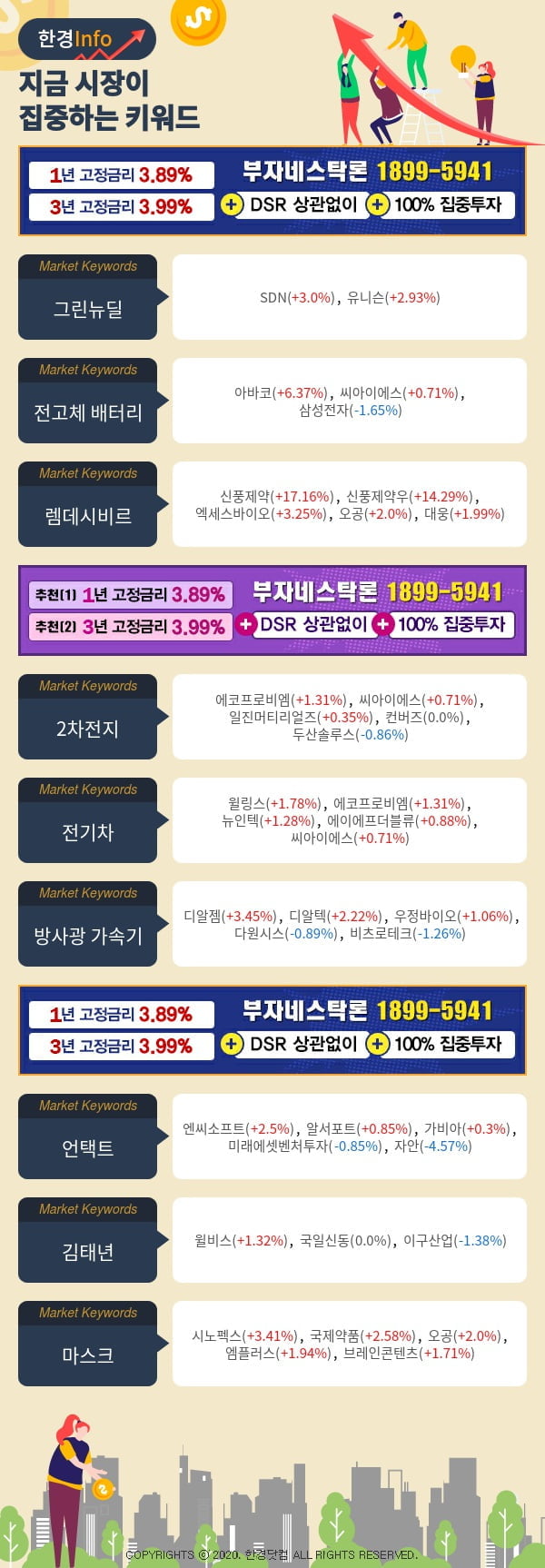 [포커스]지금 시장이 집중하고 있는 키워드는 렘데시비르, 2차전지, 전기차 등