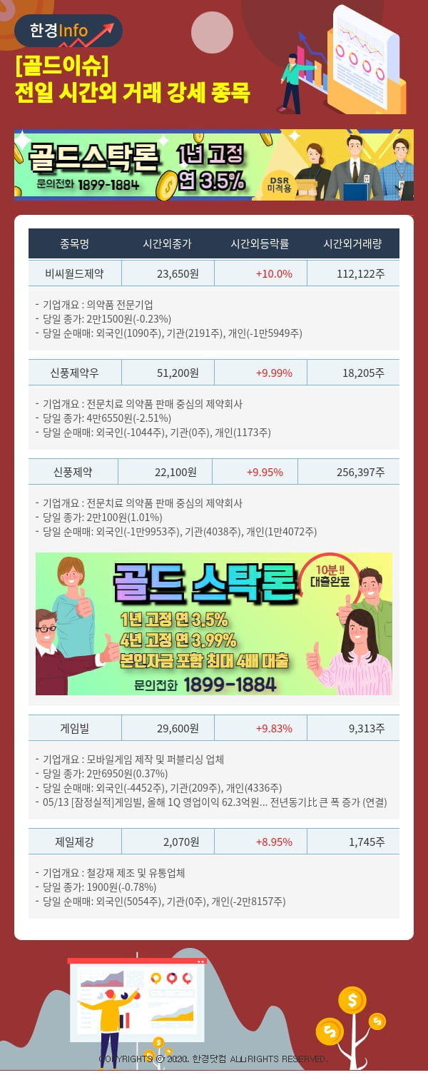 [골드이슈] 전일 시간외 거래 강세 종목