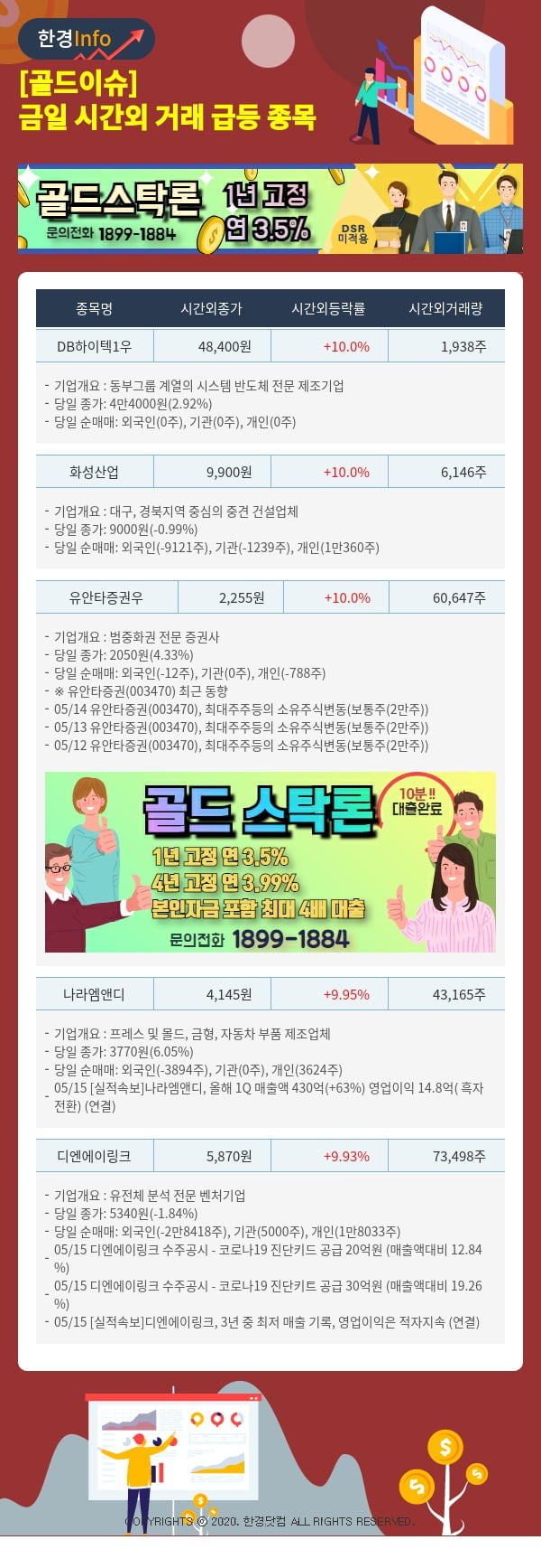 [골드이슈] 금일 시간외 거래 급등 종목