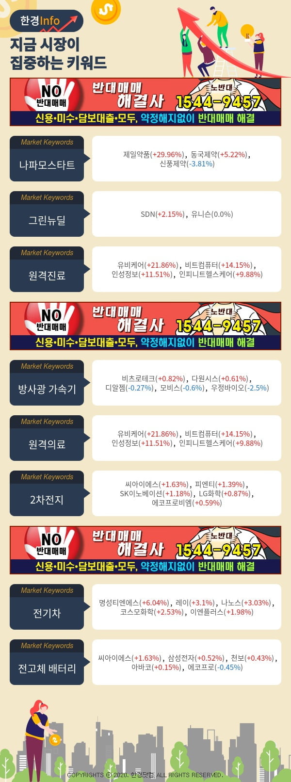 [포커스]지금 시장이 집중하고 있는 키워드는 그린뉴딜, 원격진료, 방사광 가속기 등