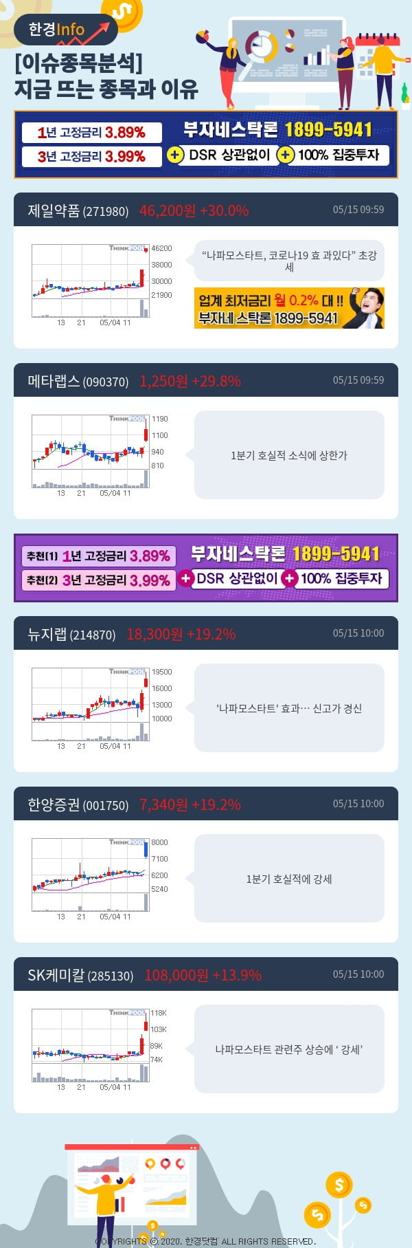 [포커스]이슈종목분석-지금 뜨는 종목과 그 이유는?