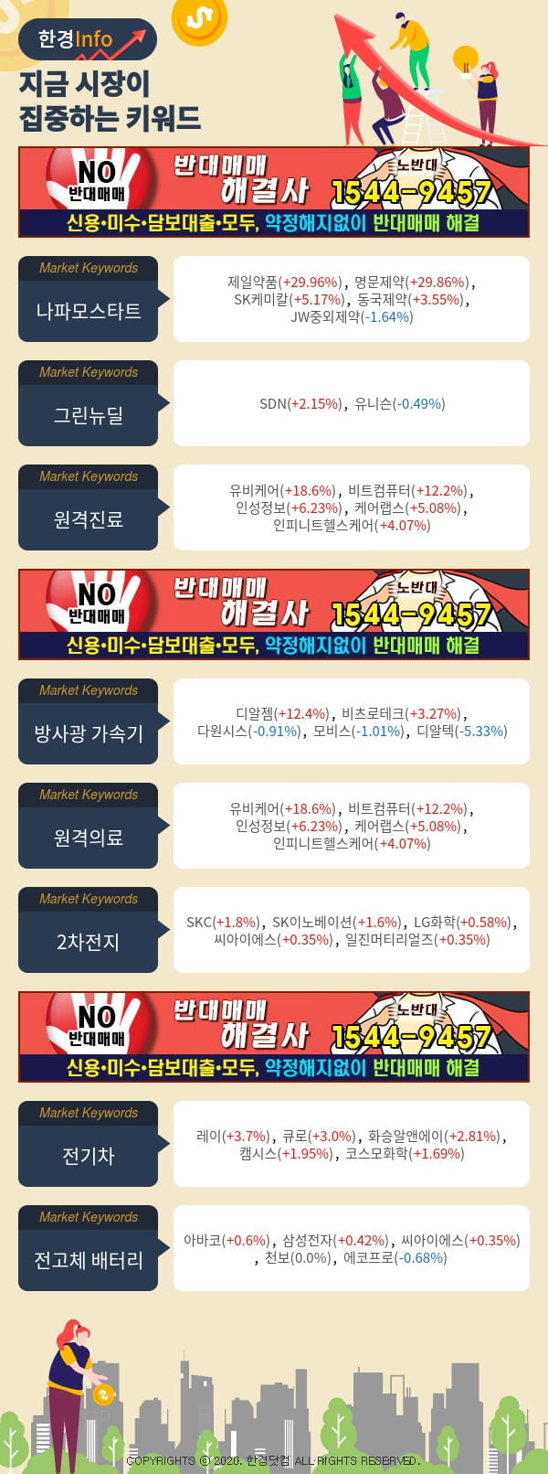 [포커스]지금 시장이 집중하고 있는 키워드는 그린뉴딜, 원격진료, 방사광 가속기 등