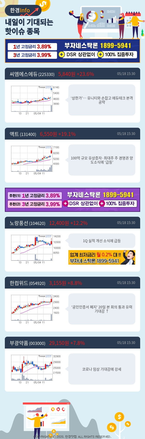 [포커스]내일이 기대되는 핫이슈 종목