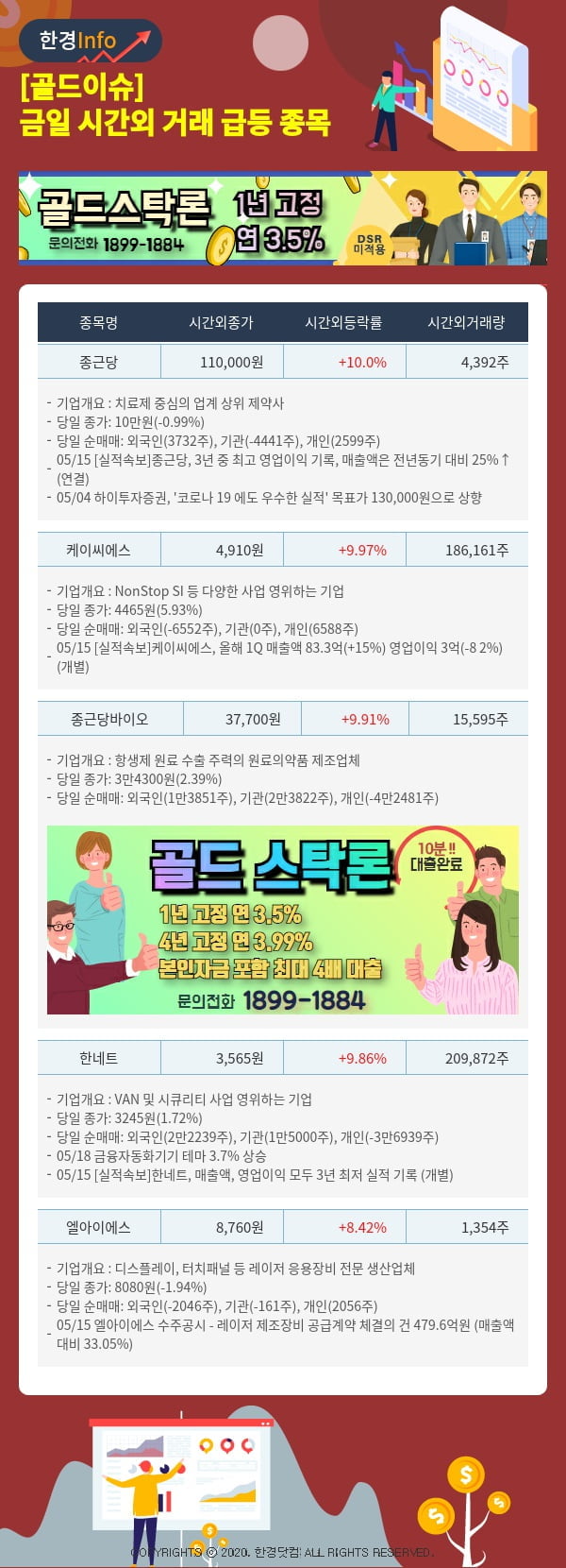 [골드이슈] 금일 시간외 거래 급등 종목