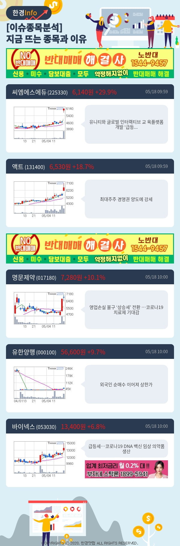 [포커스]이슈종목분석-지금 뜨는 종목과 그 이유는?