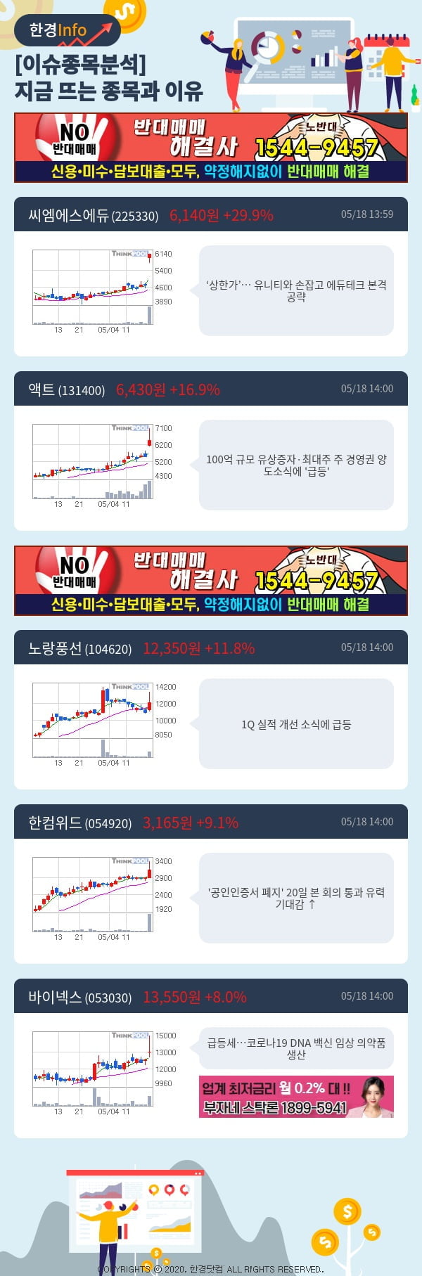 [포커스]이슈종목분석-지금 뜨는 종목과 그 이유는?