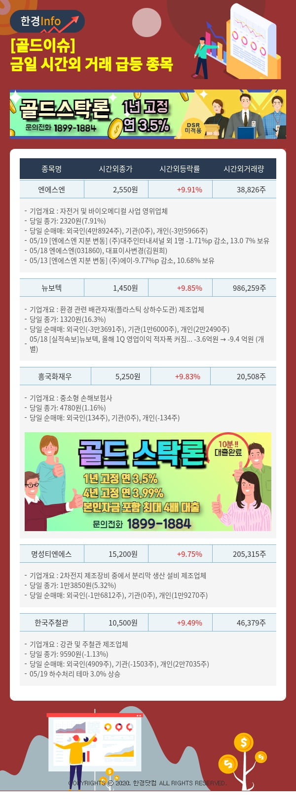 [골드이슈] 금일 시간외 거래 급등 종목