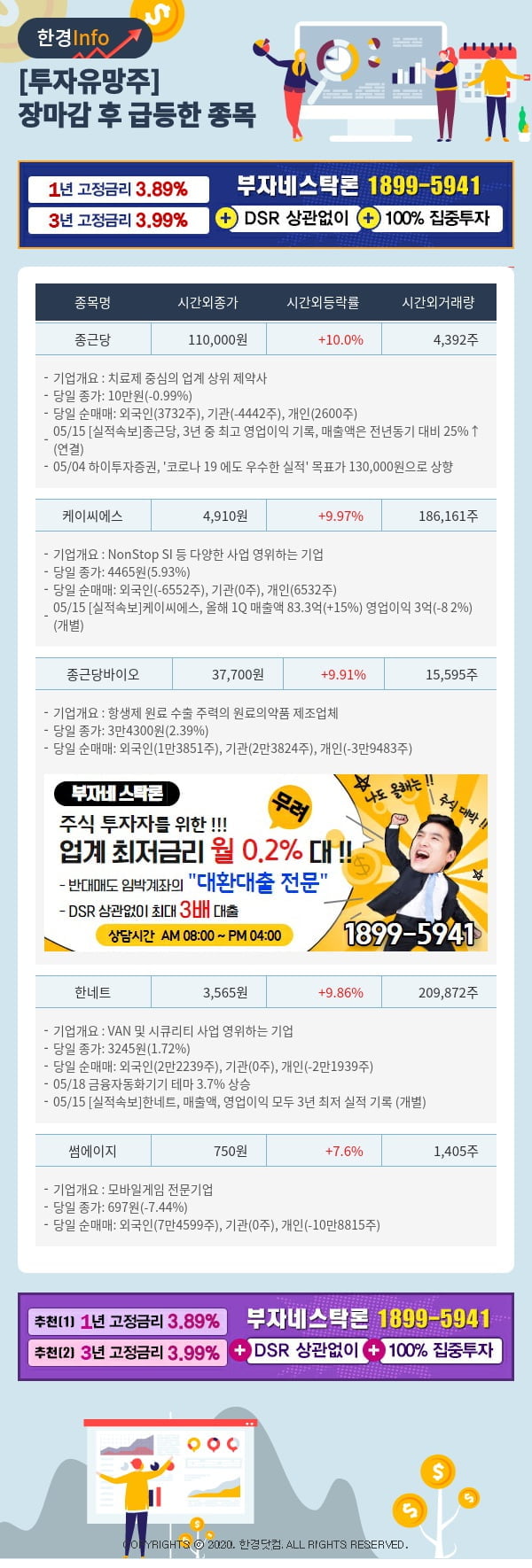 [포커스]투자유망주-어제 장마감 이후 급등한 종목 종근당, 케이씨에스