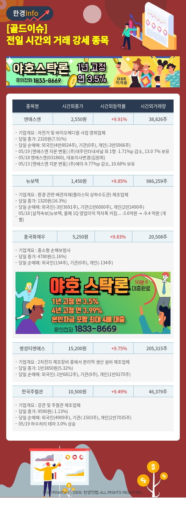 [골드이슈] 전일 시간외 거래 강세 종목