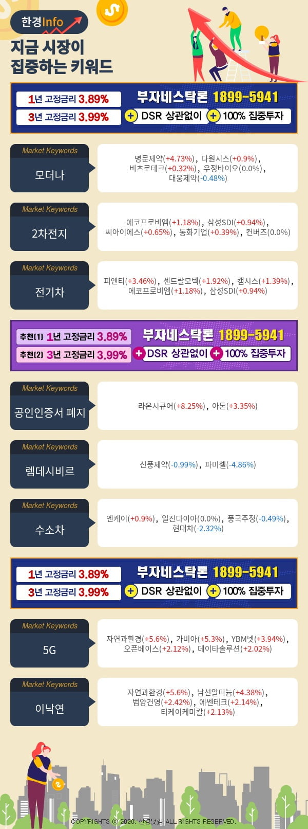 [포커스]지금 시장이 집중하고 있는 키워드는 모더나, 2차전지, 전기차 등