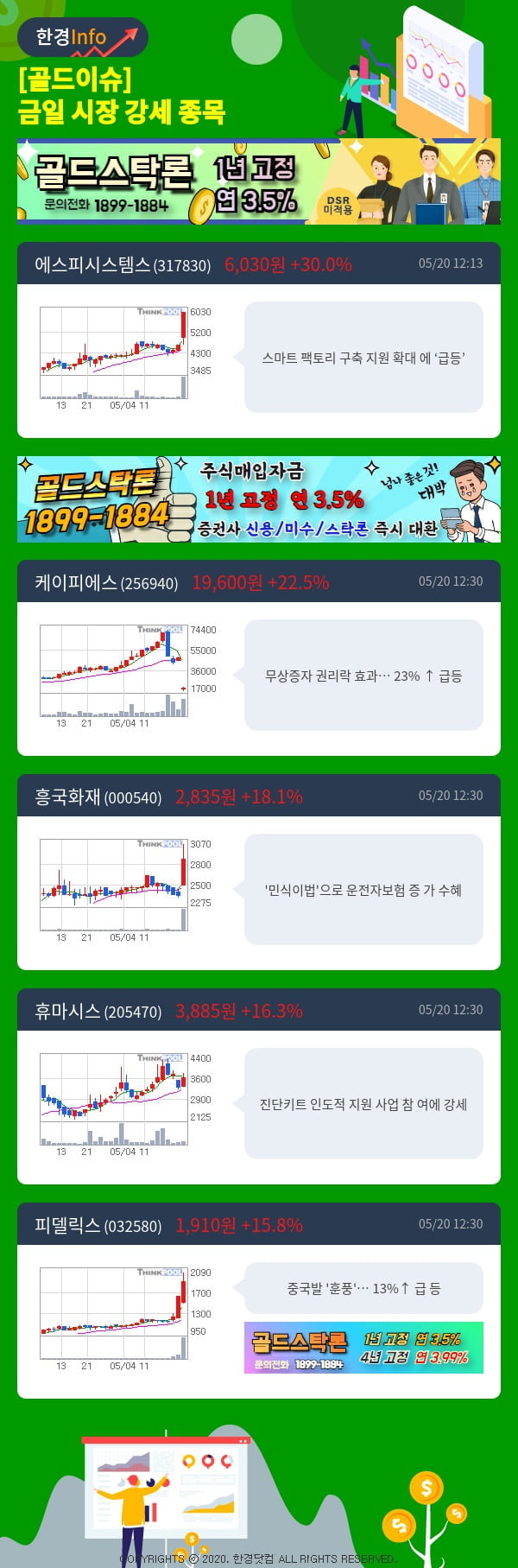 [골드이슈] 금일 시장 강세 종목 