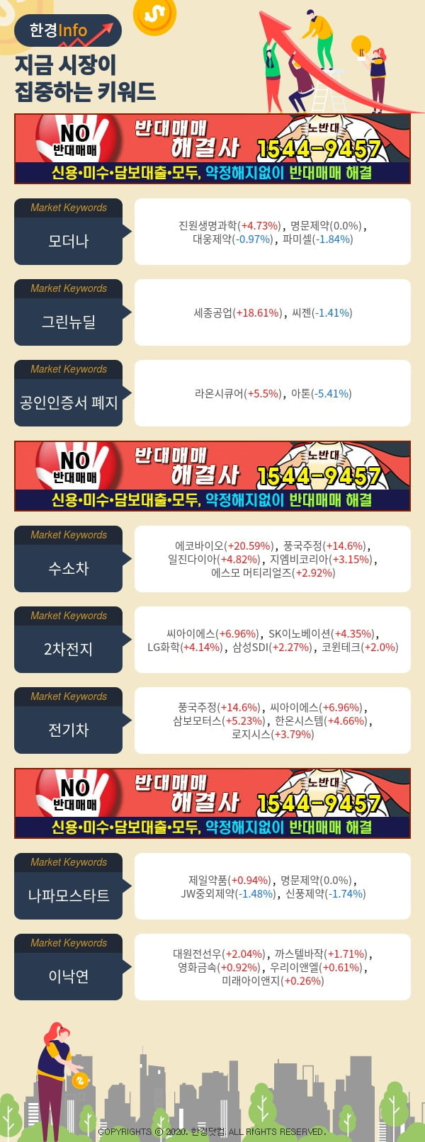 [포커스]지금 시장이 집중하고 있는 키워드는 모더나, 그린뉴딜, 공인인증서 폐지 등