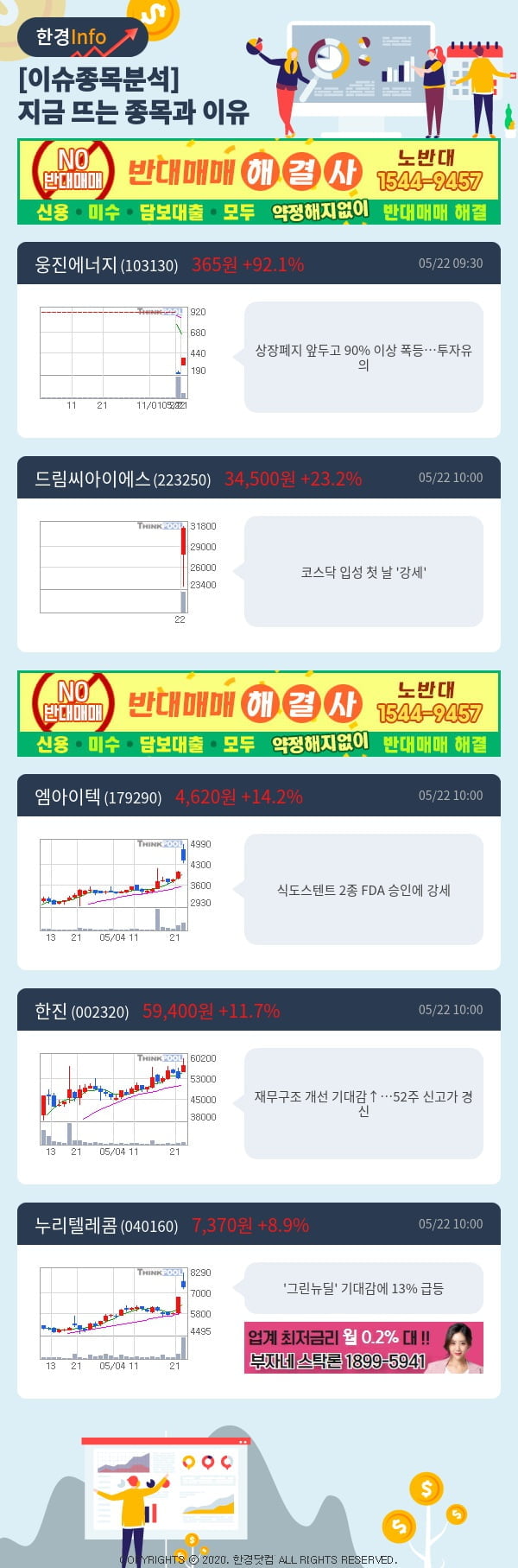 [포커스]이슈종목분석-지금 뜨는 종목과 그 이유는?