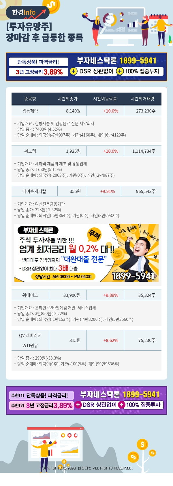 [포커스]투자유망주-어제 장마감 이후 급등한 종목 광동제약, 쎄노텍