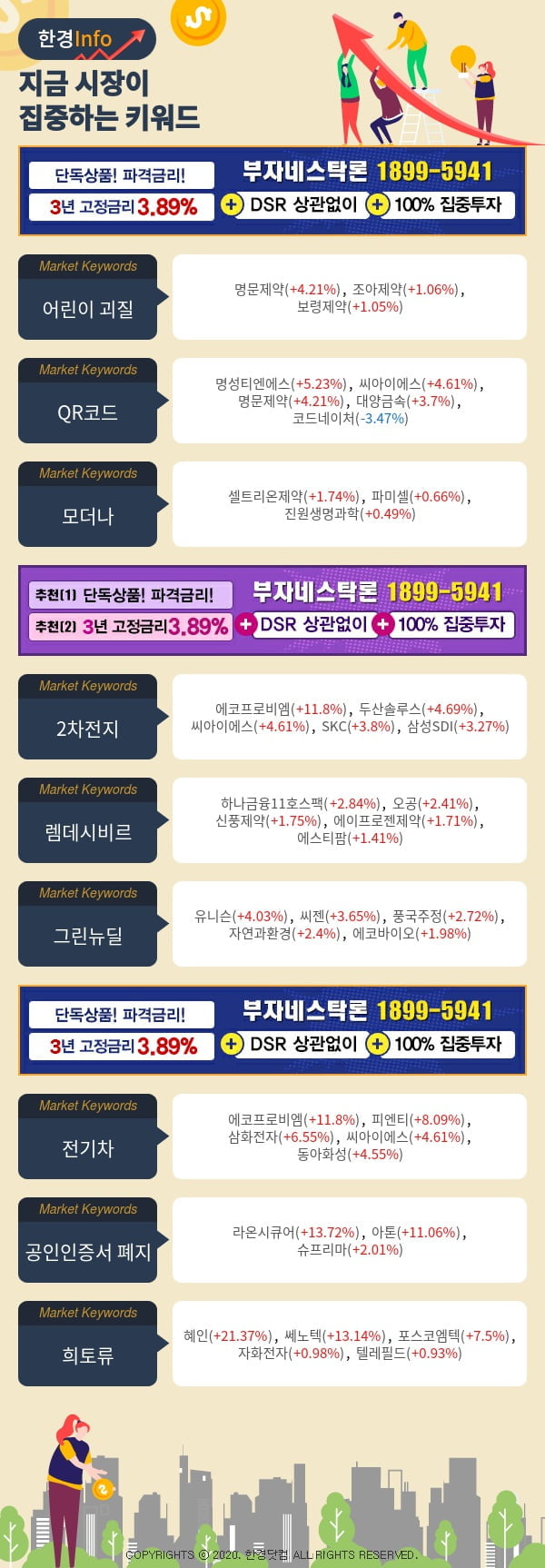 [포커스]지금 시장이 집중하고 있는 키워드는 모더나, 2차전지, 렘데시비르 등