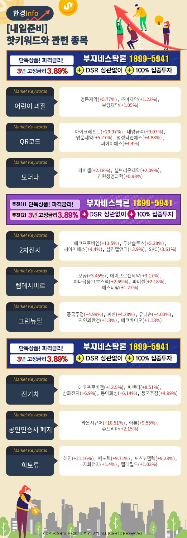 [포커스]내일준비-핫키워드와 관련 종목