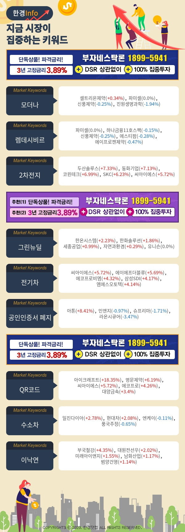 [포커스]지금 시장이 집중하고 있는 키워드는 모더나, 렘데시비르, 2차전지 등