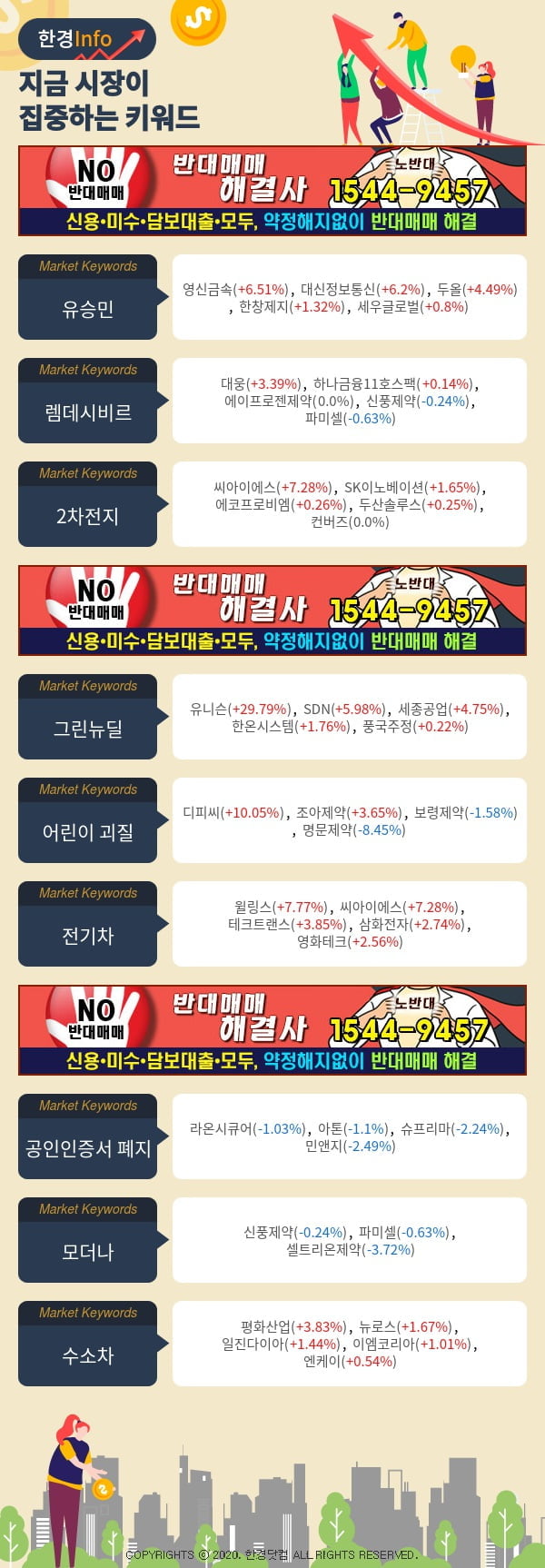 [포커스]지금 시장이 집중하고 있는 키워드는 렘데시비르, 2차전지, 그린뉴딜 등