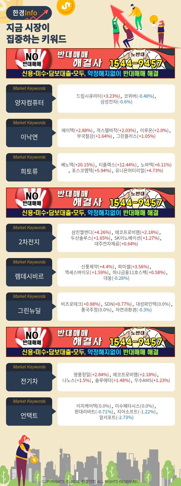 [포커스]지금 시장이 집중하고 있는 키워드는 이낙연, 희토류, 2차전지 등