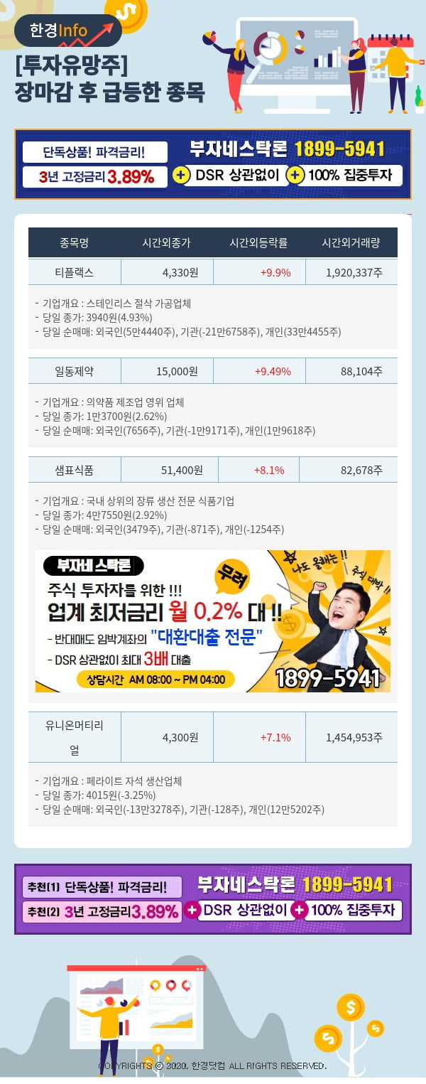 [포커스]투자유망주-어제 장마감 이후 급등한 종목 티플랙스, 일동제약