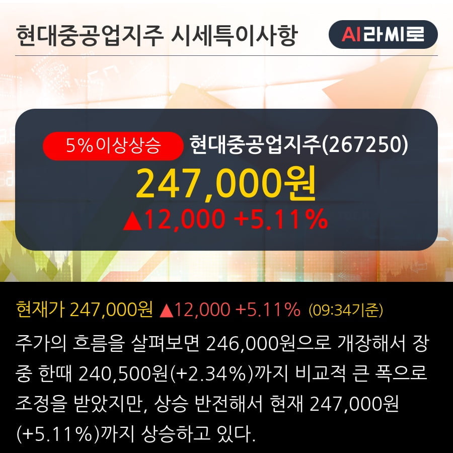 '현대중공업지주' 5% 이상 상승, 1Q20 review_롤오버 비용 없는 유가 플레이

 - 삼성증권, BUY