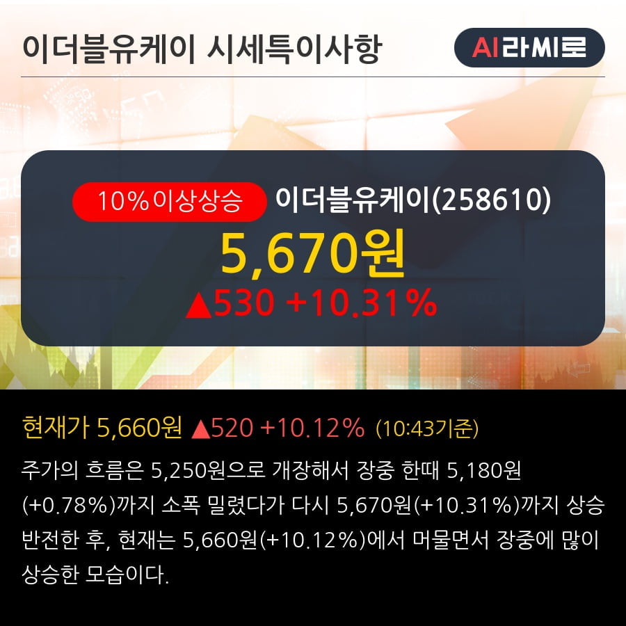 '이더블유케이' 10% 이상 상승, 전일 외국인 대량 순매수